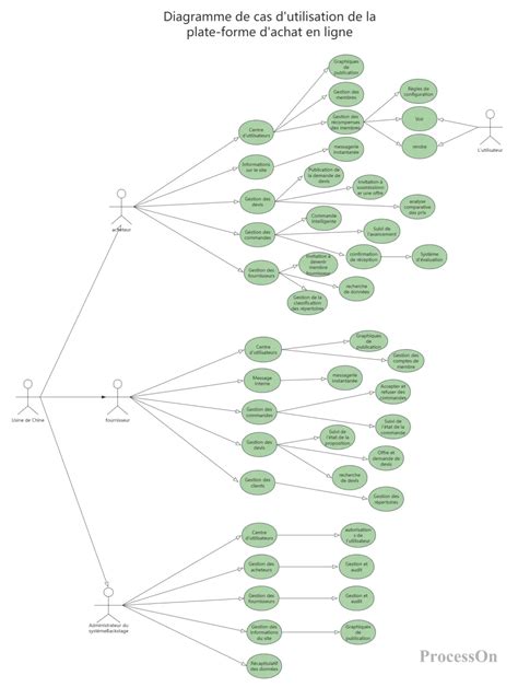 Exemple d'utilisation de l'opération 