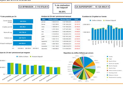 Exemple de tableau interactif exporté en PDF, avec des liens et des survols.