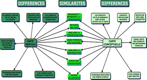 Schéma illustrant les différences entre Enregistrer (format XCF) et Exporter (formats courants)