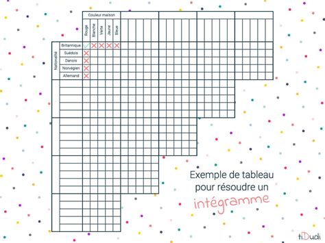 Tableau vide prêt à être rempli pour résoudre l'énigme des cinq maisons.