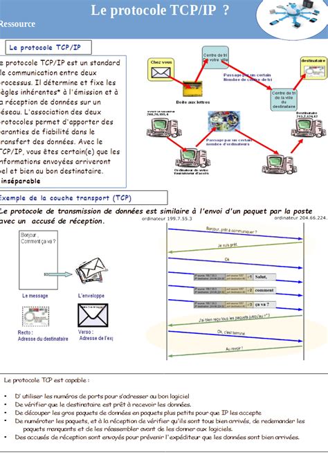 Infographie expliquant le fonctionnement du protocole TWAIN et les points potentiels d'incompatibilité.