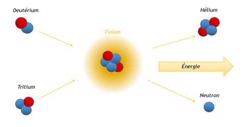 Schéma illustrant la fusion de deux calques dans Krita