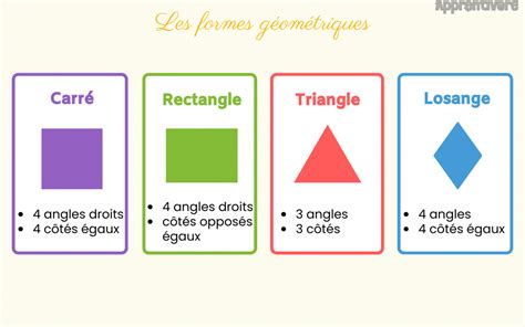 Illustration d'une grille de formes géométriques créées avec les flèches du clavier