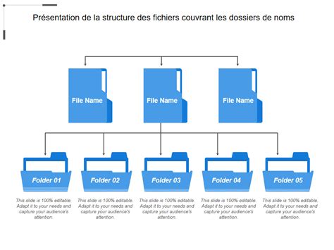 Schéma expliquant la structure des fichiers de configuration linguistique dans un logiciel graphique