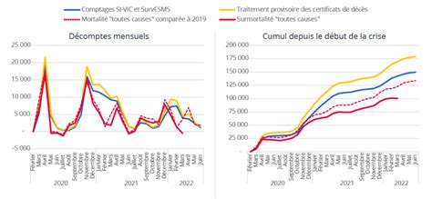 Graphique comparant les exigences système des différentes versions de CorelDRAW
