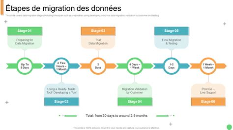 Infographie expliquant les étapes de migration de bibliothèque et les problèmes potentiels