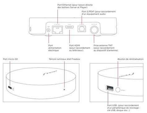 Schéma illustrant l'emplacement du bouton d'appairage sur la Rally Camera et des boutons sur le preset