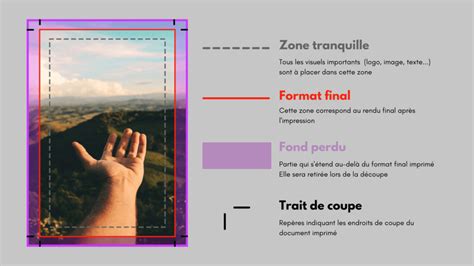 Illustration expliquant la zone de fond perdu