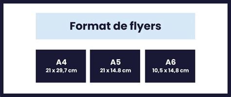 Illustration comparant différents formats de flyers : A6, A5, DL, A4.