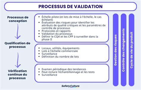 Infographie expliquant les étapes pour vérifier les permissions d'administrateur sous Windows