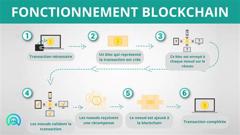 Schéma illustrant le fonctionnement de la technologie AIRD dans le Boss GT-1000