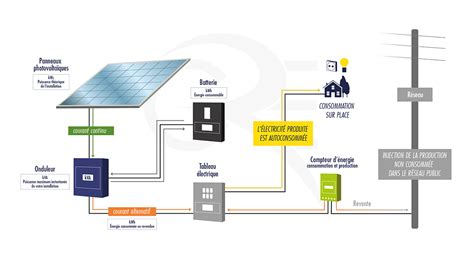 Schéma illustrant l'interface complexe d'Adobe Photoshop avec ses multiples panneaux et outils.
