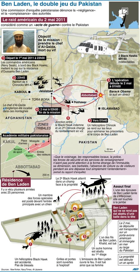 Schéma illustrant le déroulement du raid au Pakistan