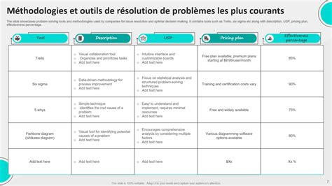 Infographie résumant les problèmes courants et leurs solutions pour l'effet Ken Burns et le zoom dans Final Cut Pro.