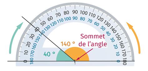 Représentation de la manière correcte d'utiliser un rapporteur
