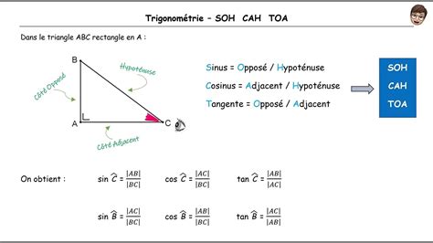 Triangles SOH CAH TOA pour se souvenir des fonctions trigonométriques