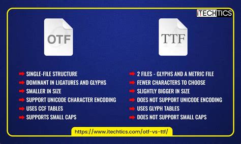 Schéma comparatif des formats TTF et OTF