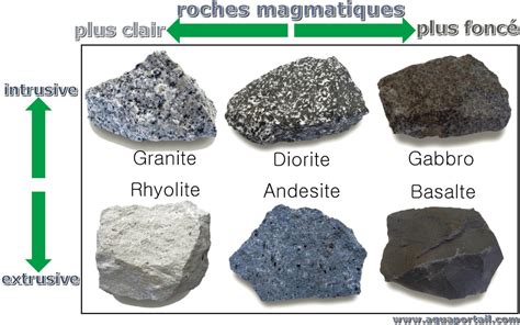 Exemple visuel montrant différentes textures de pinceaux appliquées sur une forme sphérique pour simuler des matériaux variés (roche, peau, etc.).