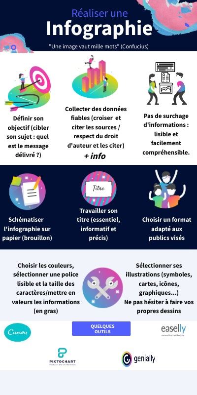 Infographie présentant un éventail de logiciels populaires compatibles avec les tablettes Wacom, avec leurs logos.