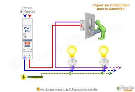 Schéma illustrant différentes conditions d'éclairage et les presets Visual Flow correspondants.