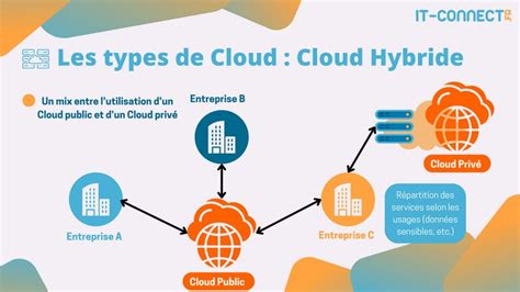 Schéma illustrant l'installation de Creative Cloud sur plusieurs appareils