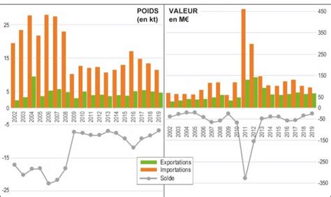 Graphique comparant les valeurs de MD et PSD obtenues avec le HFA et le Compass.