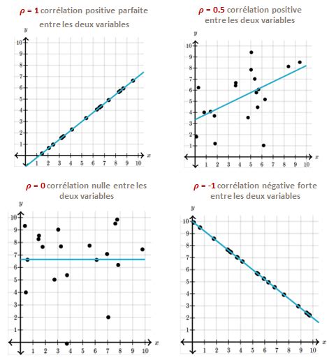 Graphique illustrant la corrélation entre le niveau de PIO et le risque de développer un glaucome.