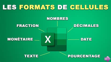 Capture d'écran montrant la création d'un nouveau format de cellule dans InDesign.