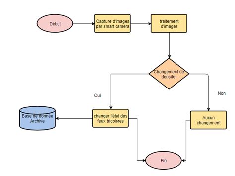 Diagramme illustrant le concept de génération d'images transparentes et de calques avec Stable Diffusion.