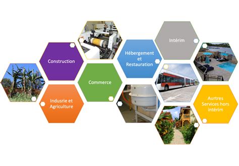 Infographie présentant les différents domaines couverts par l'exercice Polaris 25 (terre, mer, air, cyber, espace, etc.).