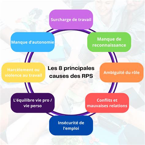 Schéma expliquant les causes courantes des erreurs logicielles, incluant la corruption de fichiers, les problèmes de registre et les conflits de programmes.