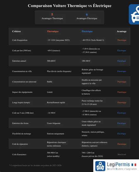 Infographie comparant une action spécifique à une action universelle et non destructive dans Photoshop.