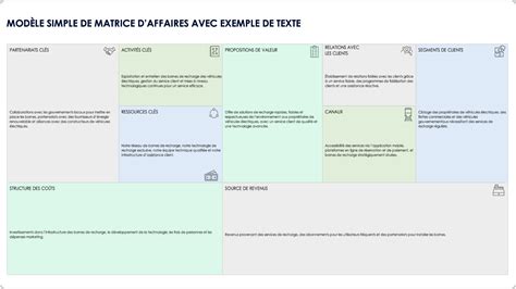 Visualisation du canvas avec un bouton 