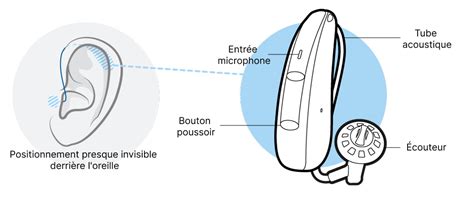 Illustration du fonctionnement de l'écouteur d'événements pour les clics sur les boutons.