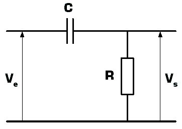 Exemple visuel de l'application du filtre passe-haut et de ses modes de fusion