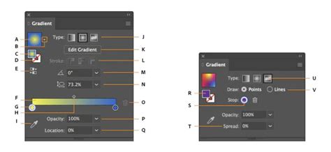 Schéma montrant les différentes options de réglage d'un dégradé dans Illustrator, incluant la sélection des couleurs, le type de dégradé et l'angle.