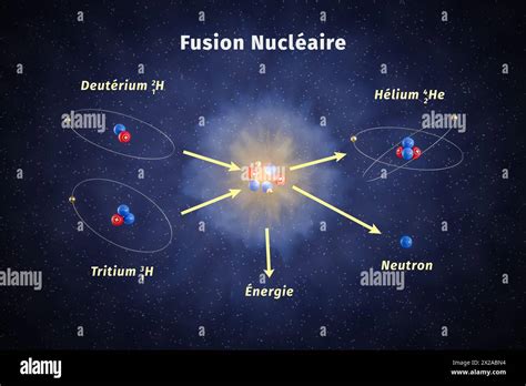 Illustration schématique de la fusion d'images à exposition différente pour créer une image HDR.