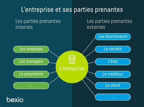 Schéma montrant les graduations principales et secondaires d'une règle dans InDesign