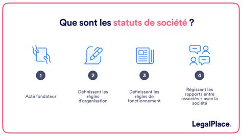 Schéma illustrant les icônes du panneau Liens dans Illustrator, représentant les statuts de mise à jour disponible, lien manquant, lié et incorporé.