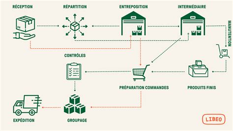 Schéma du flux de gestion des couleurs dans InDesign