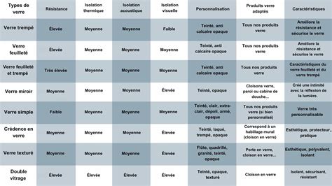 Illustration des différents types de motifs générés par les filtres de rendu GIMP