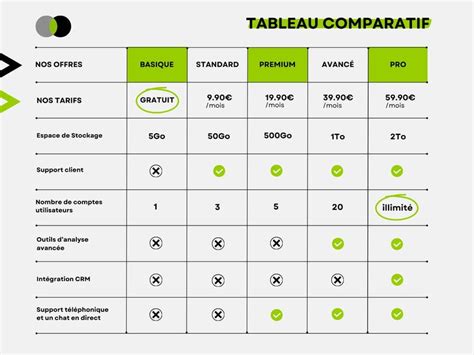 Tableau comparatif des différents modèles de tablettes Wacom One.