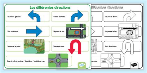 Schéma illustrant les différentes directions d'observation lors d'une manipulation
