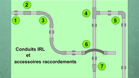 Exemple de raccordement de tube dans un environnement technique