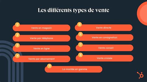 Infographie comparant différents sites de vente d'art en ligne et leurs spécialités.