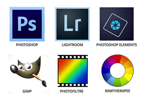 Schéma expliquant l'importance des pilotes graphiques dans les logiciels de retouche photo.