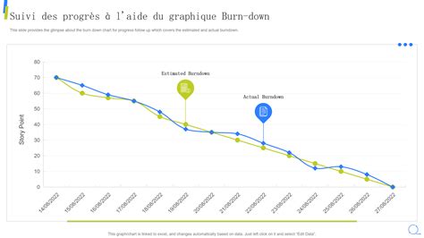 Graphique de l'éditeur de courbes montrant une droite ascendante