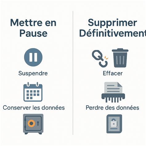 Illustration comparant la suppression standard d'arêtes, la suppression directe et le résultat attendu avec la suppression de sommets.