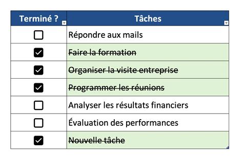 Cases à cocher pour la création du masque