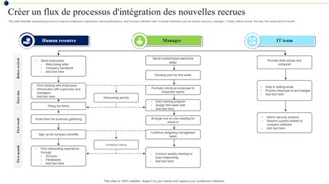 Schéma expliquant le processus d'intégration des métadonnées ACDSee dans les fichiers et la création de fichiers XMP annexes.